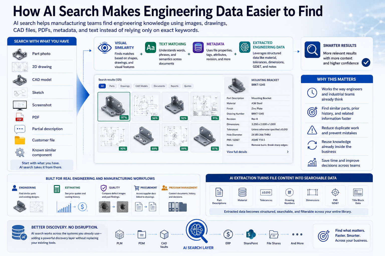 How AI Search Makes Engineering Data Easier to Find