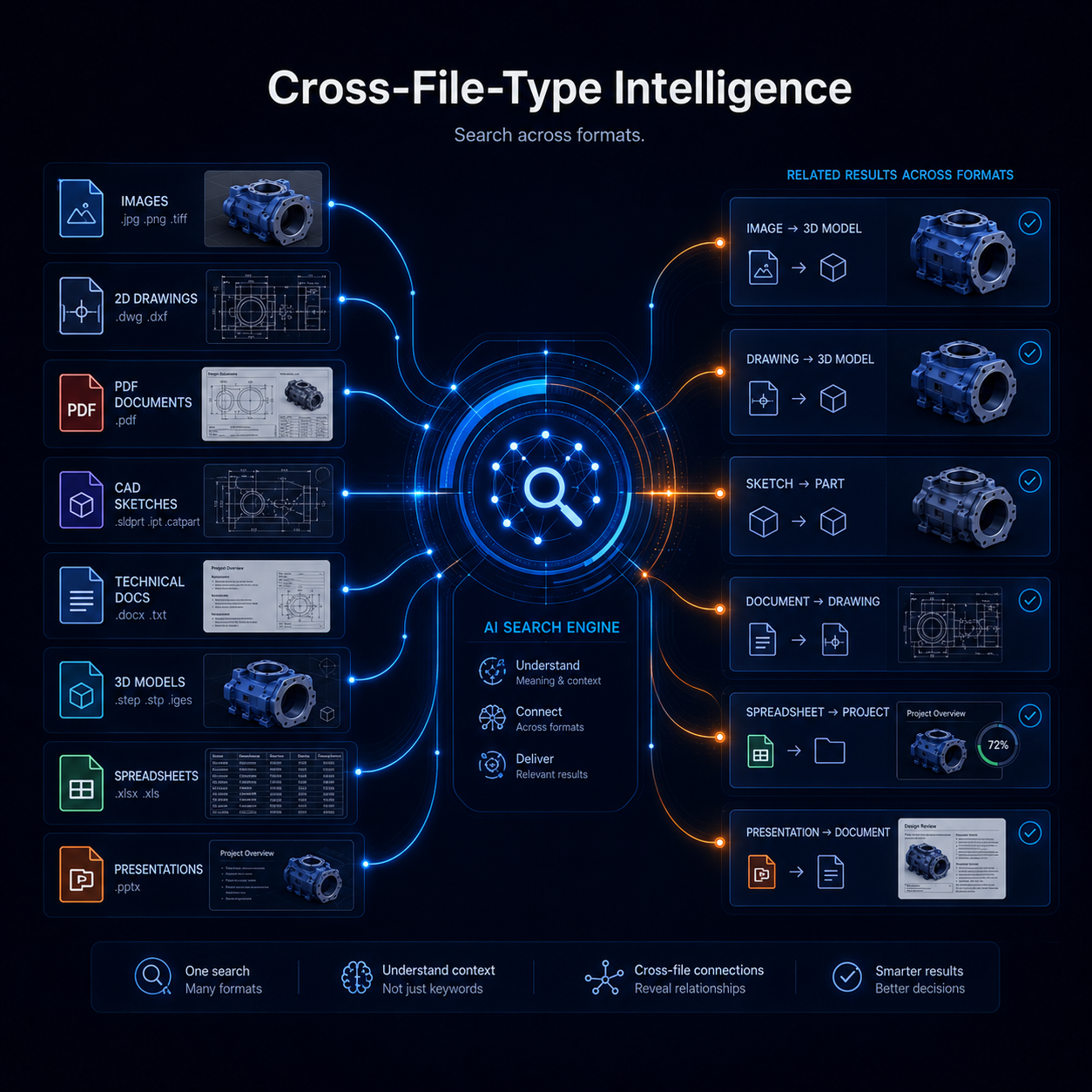 VizSeek connecting engineering results across many file types