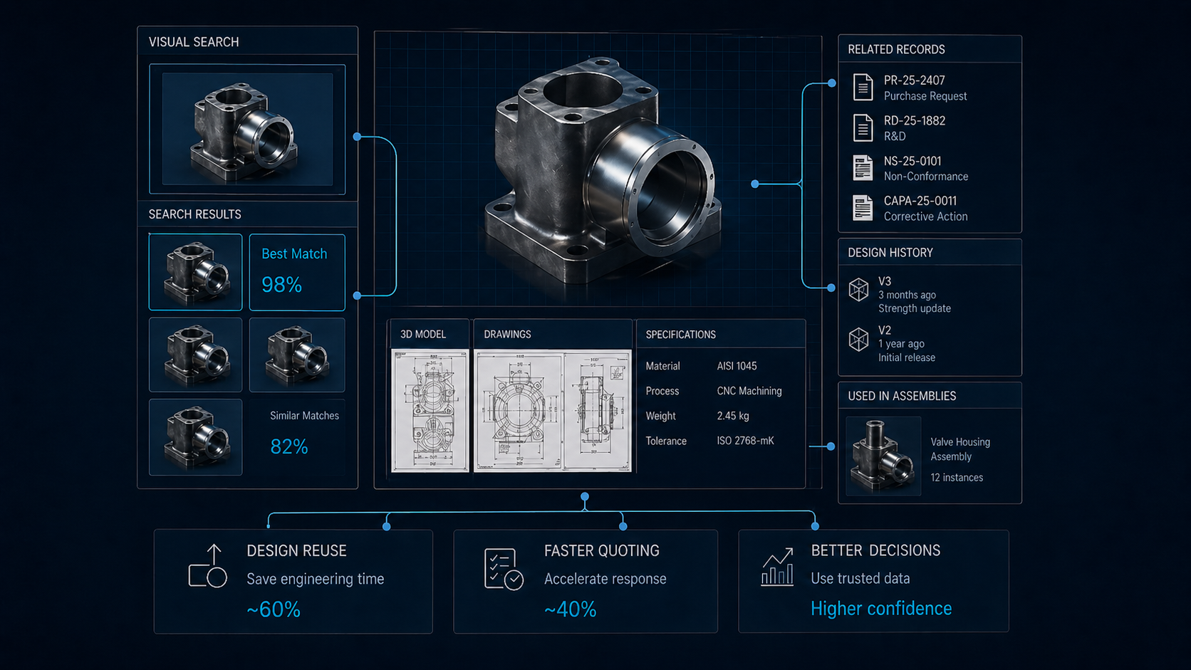 The Business Value of Visual Search in Manufacturing